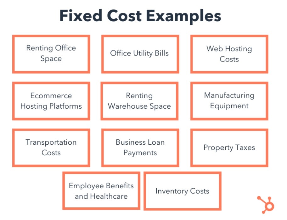 fixed cost examples