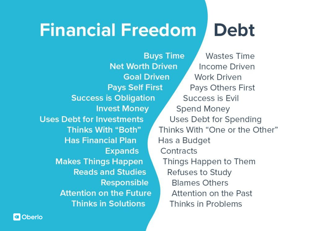What is Financial Freedom