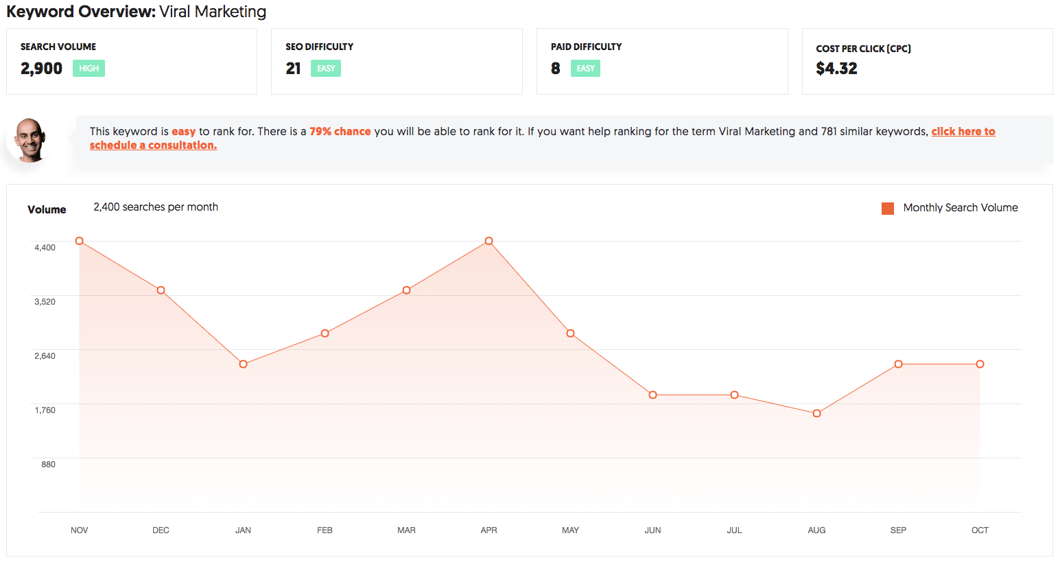 Ubersuggest: Keyword Tracking Tool