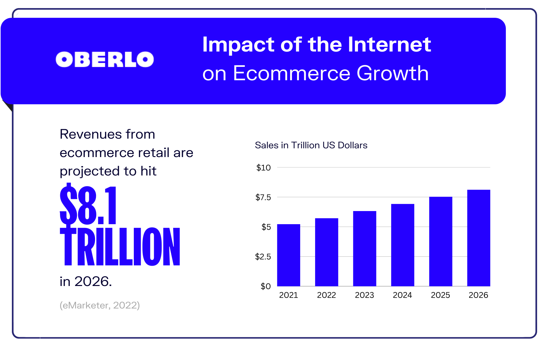 internet-statistics-graphic10