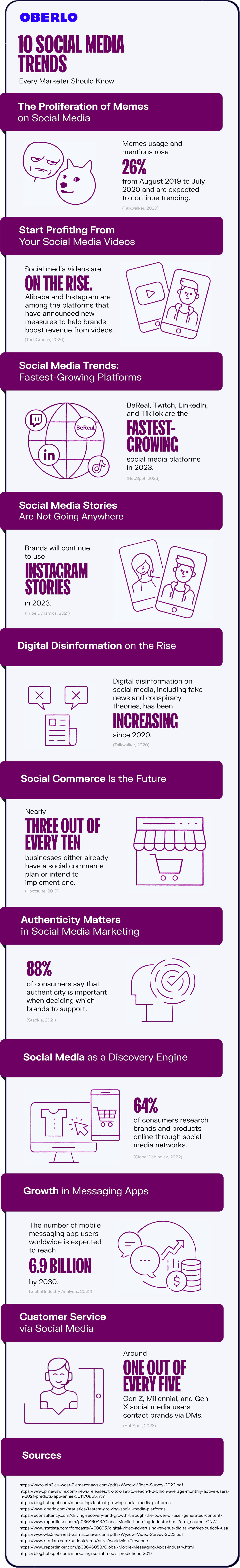 social media trends full graphic