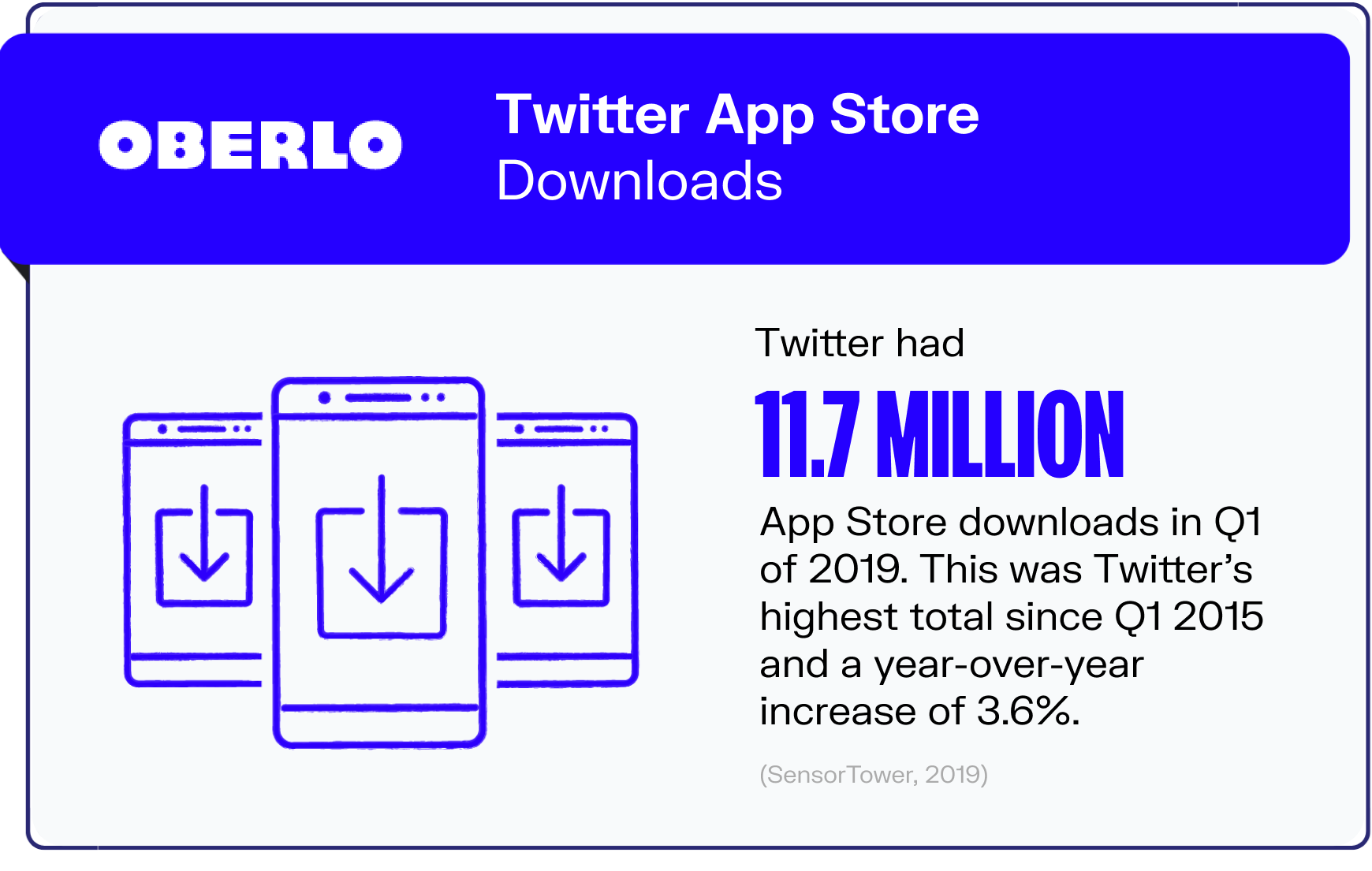 twitter statistics graphic5