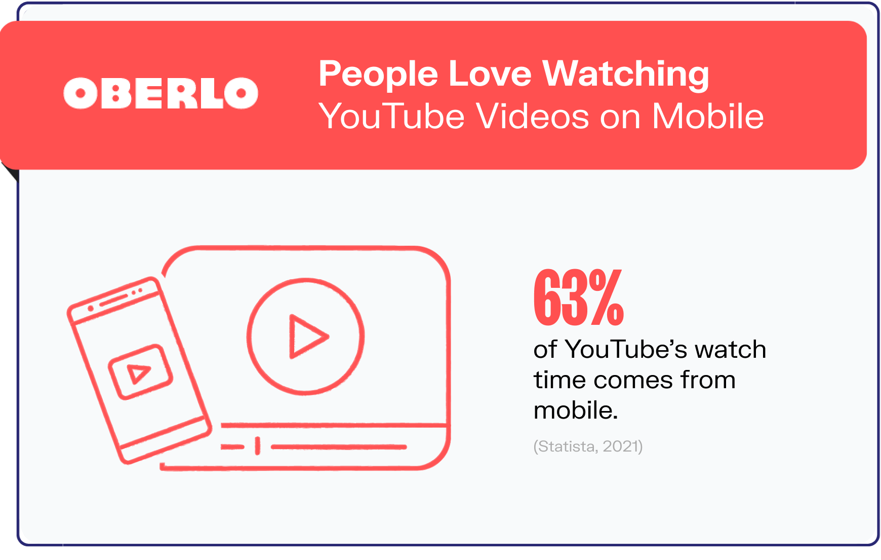 youtube statistics graphic7