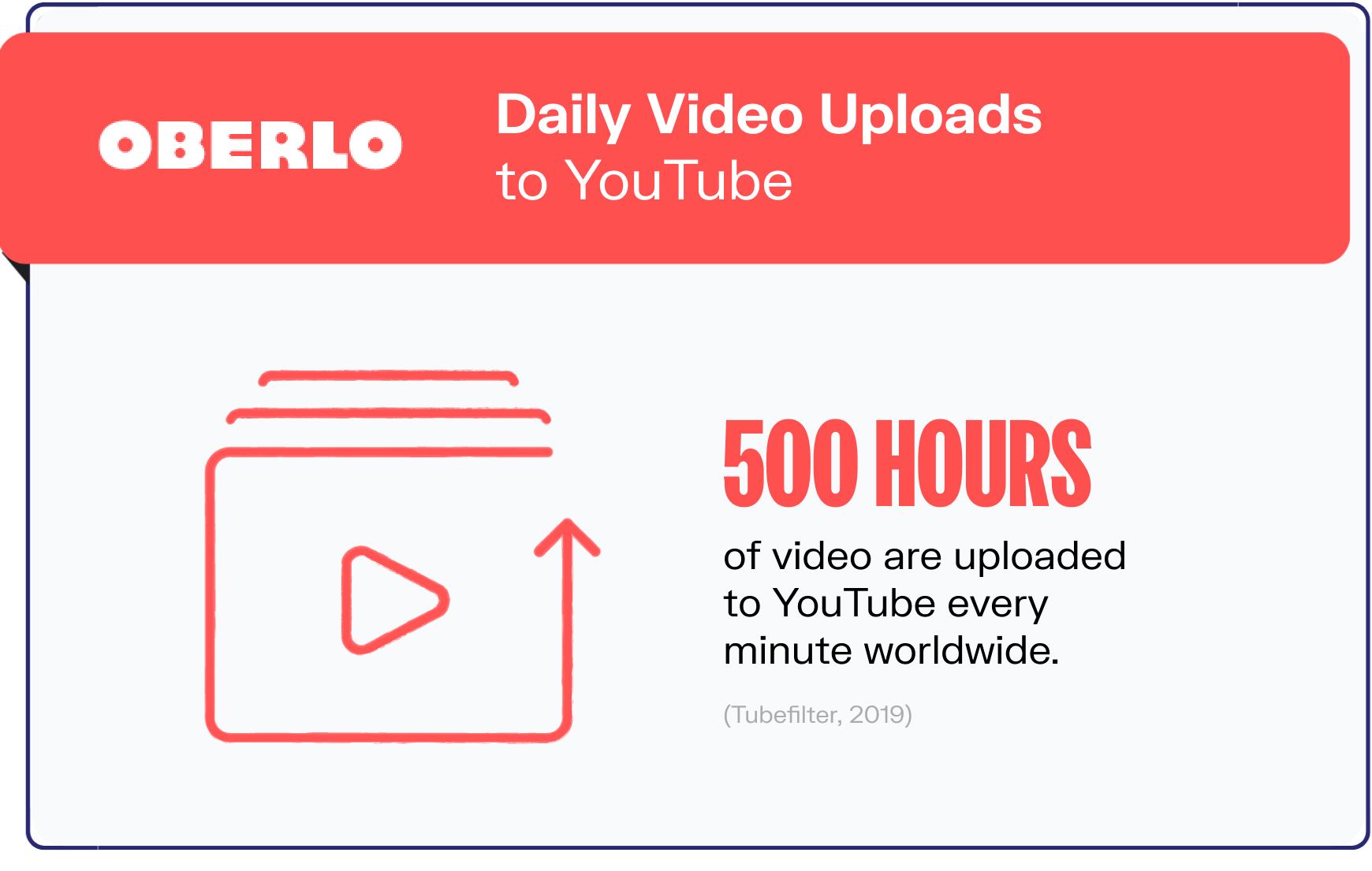 youtube statistics graphic9