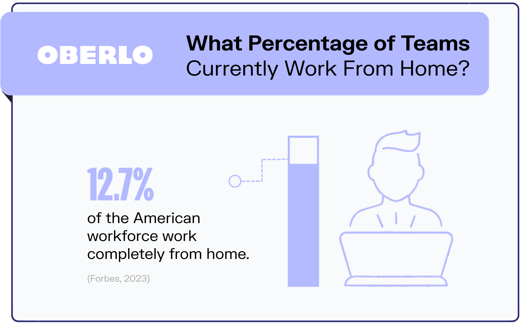 remote work statistics graphic2