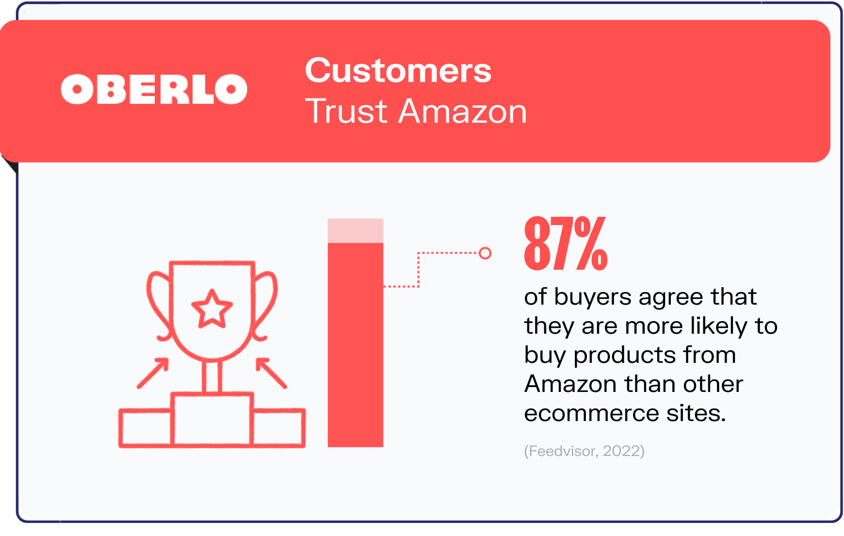 amazon statistics graphic2