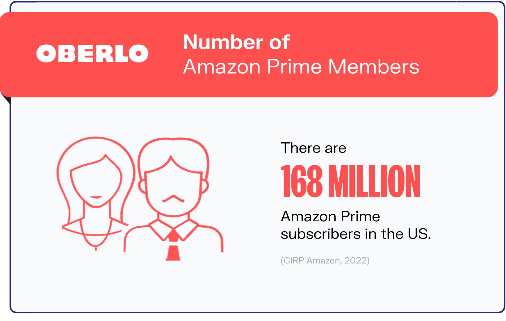 amazon statistics graphic3