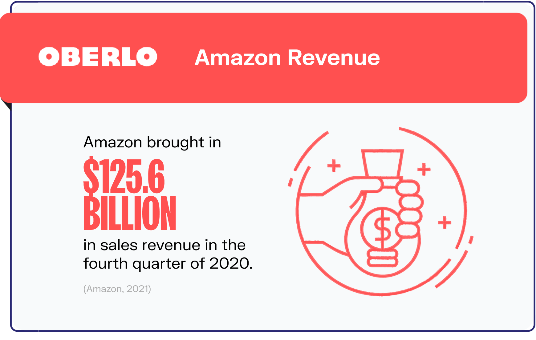 amazon statistics graphic4