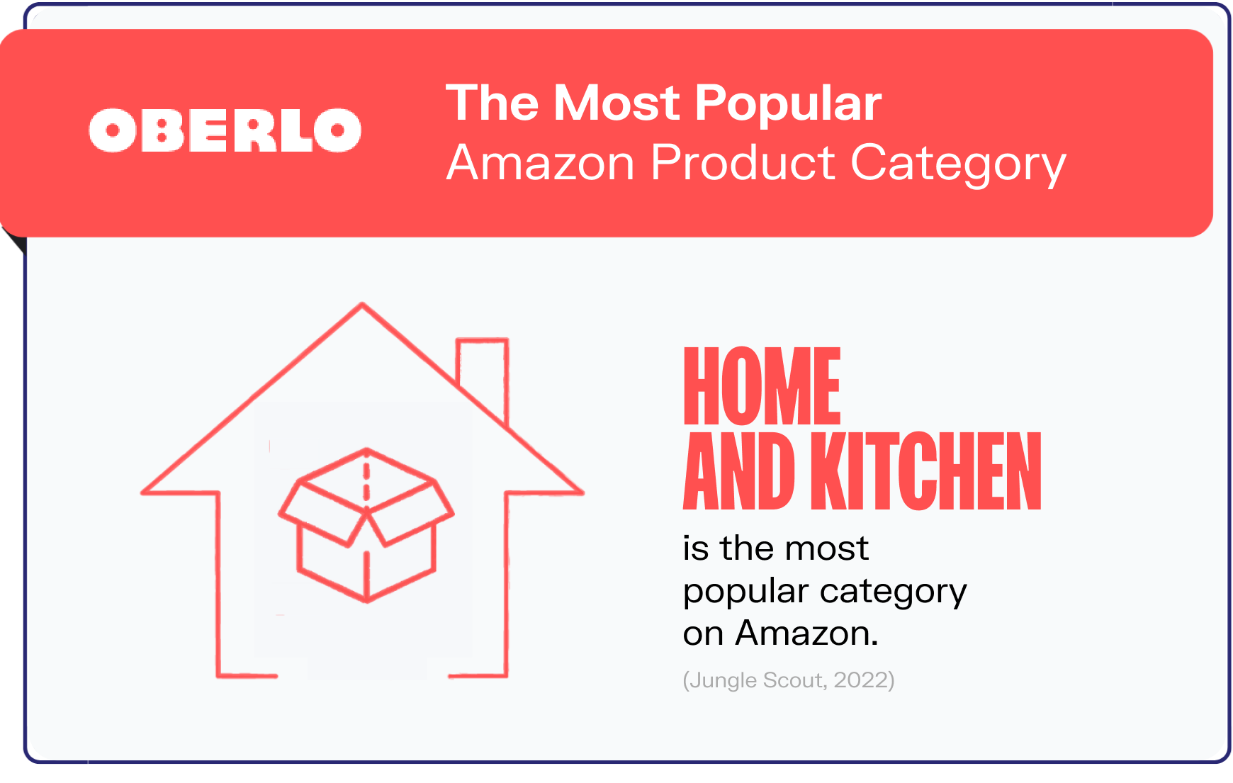 amazon statistics graphic5