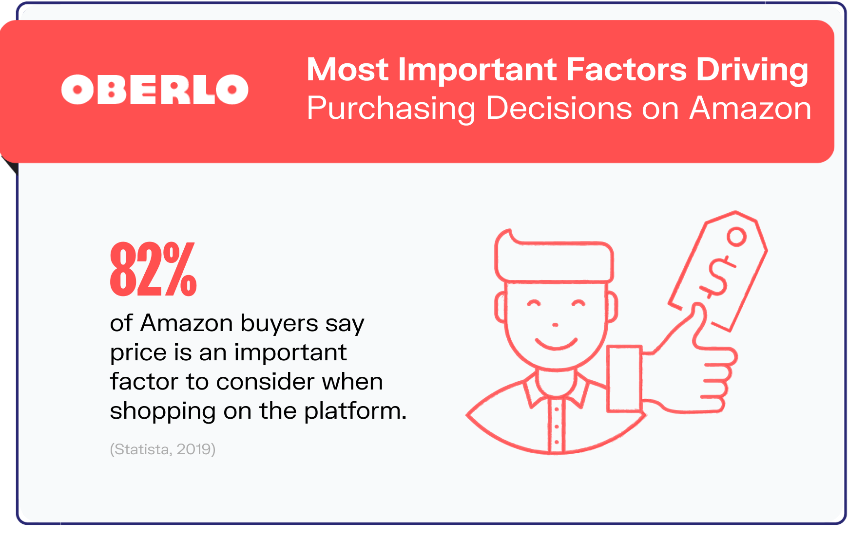 amazon statistics graphic6