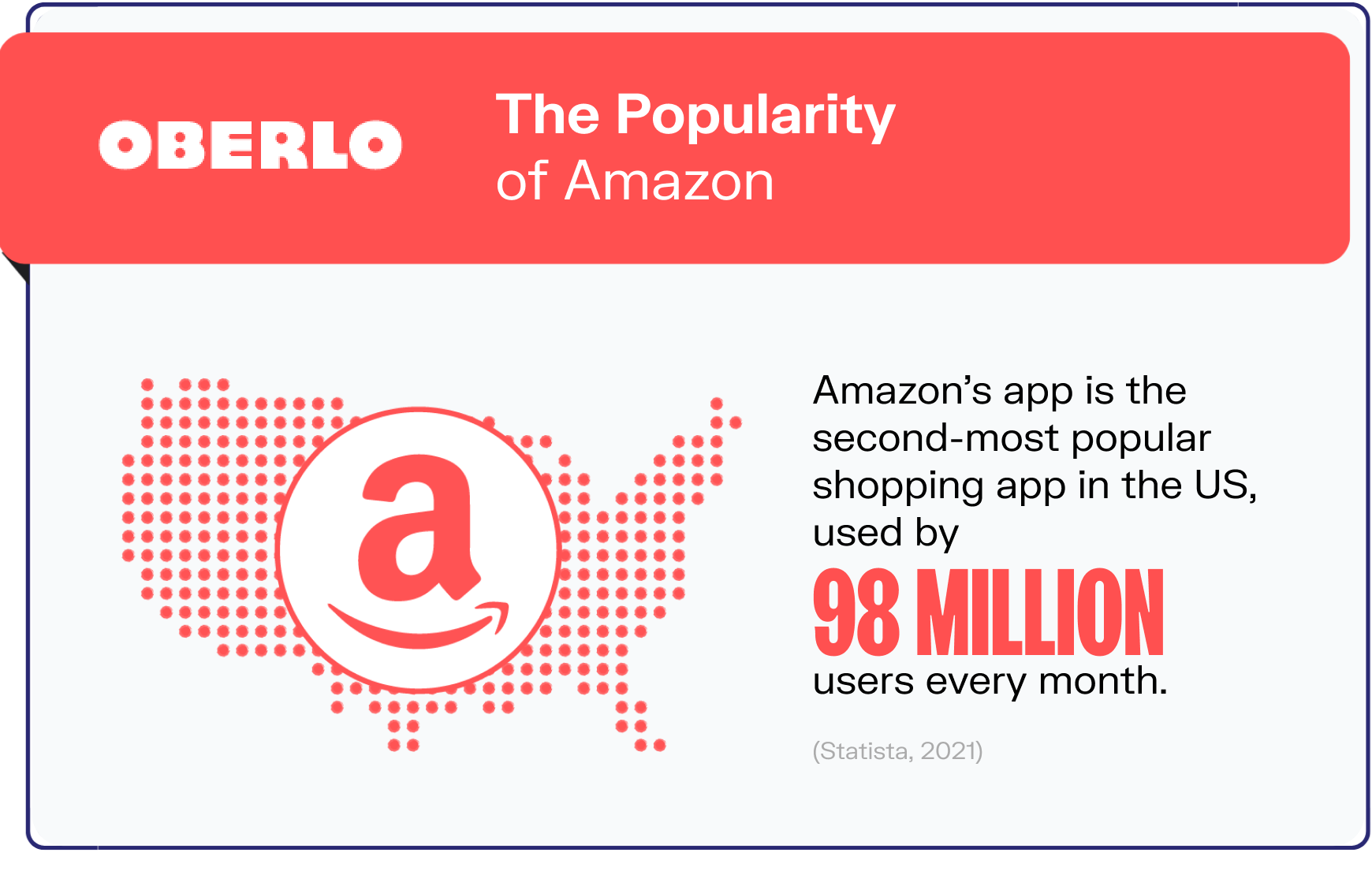 amazon statistics graphic1