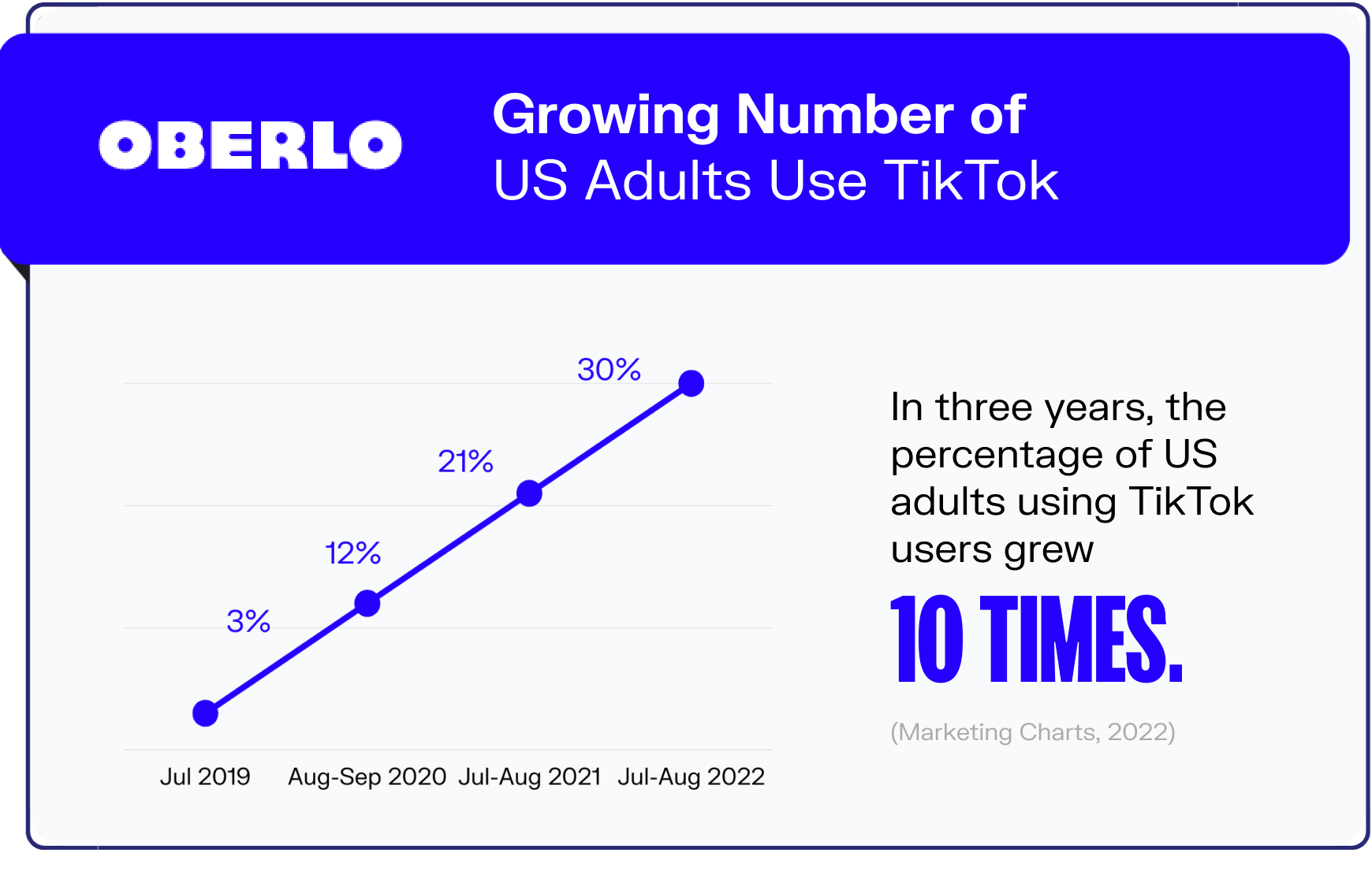 tiktok statistics graphic9