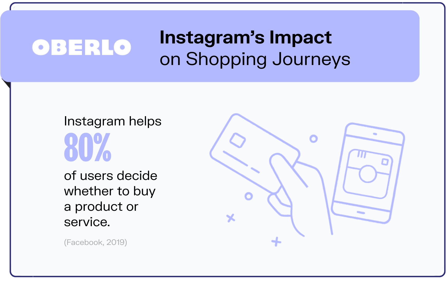 instagram statistics graphic10