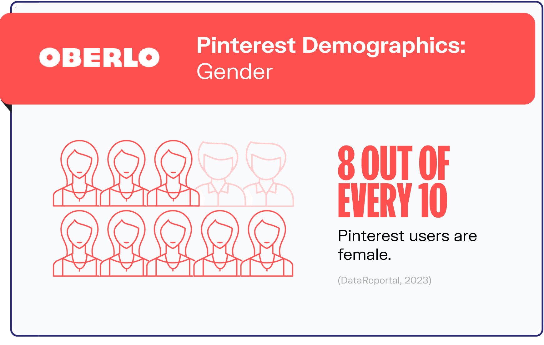 pinterest statistics graphic2