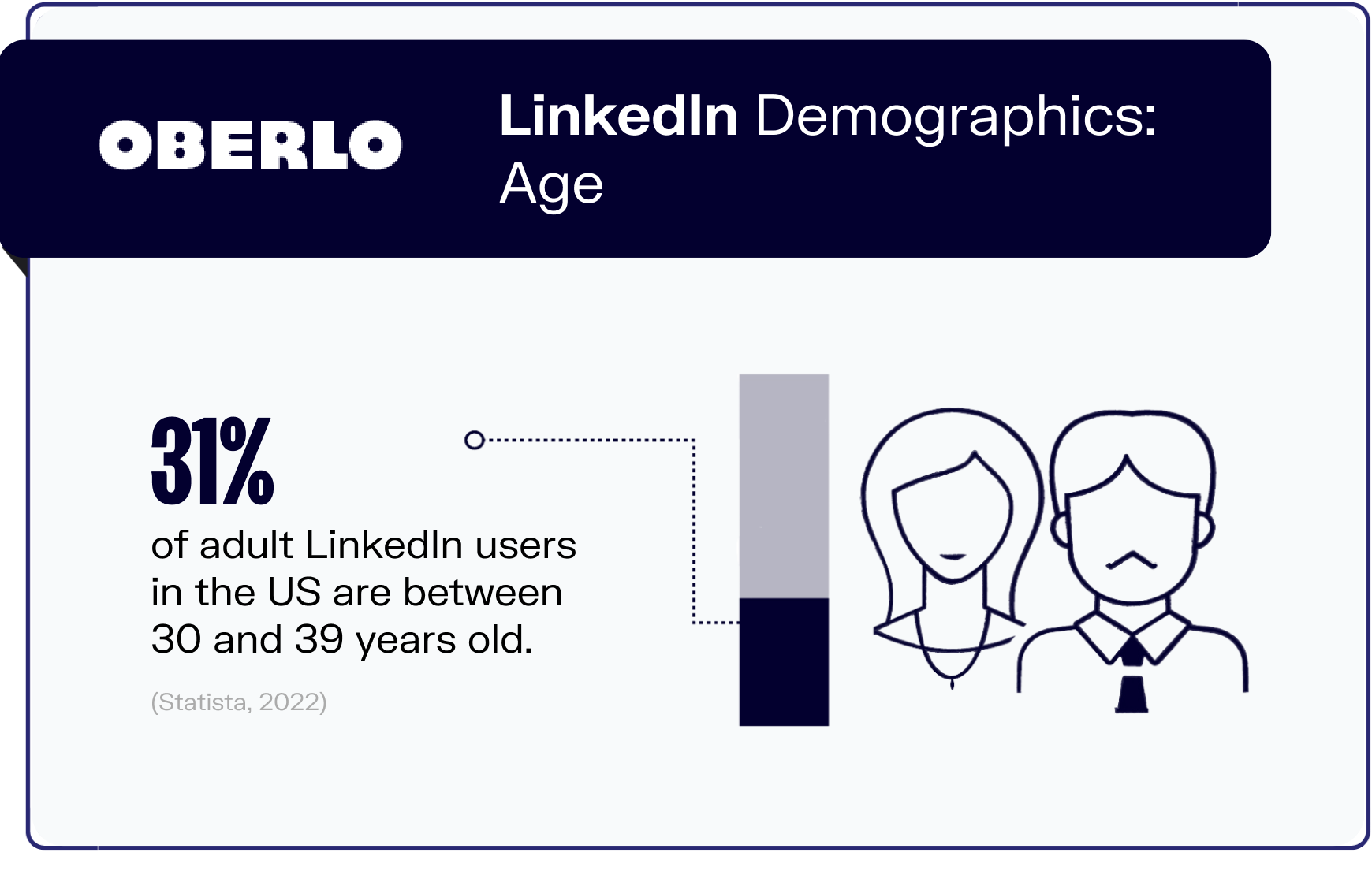 linkedin statistics graphic3