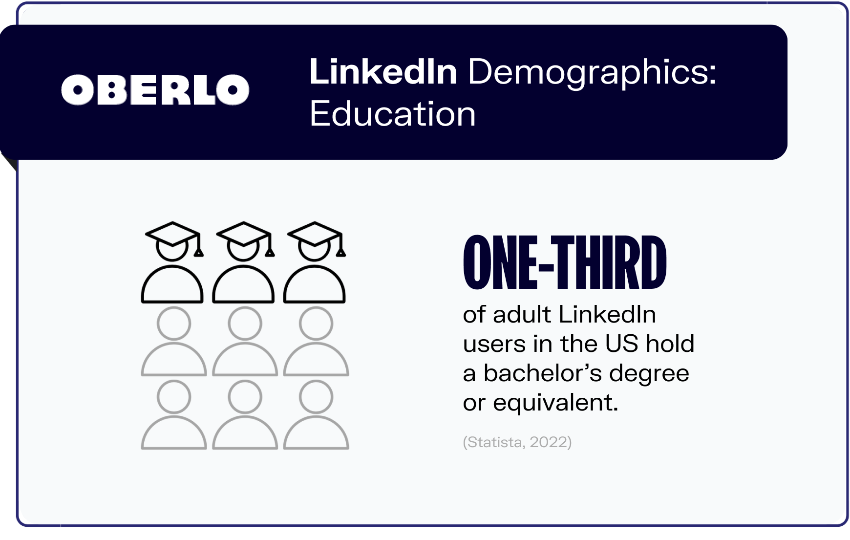 linkedin statistics graphic4