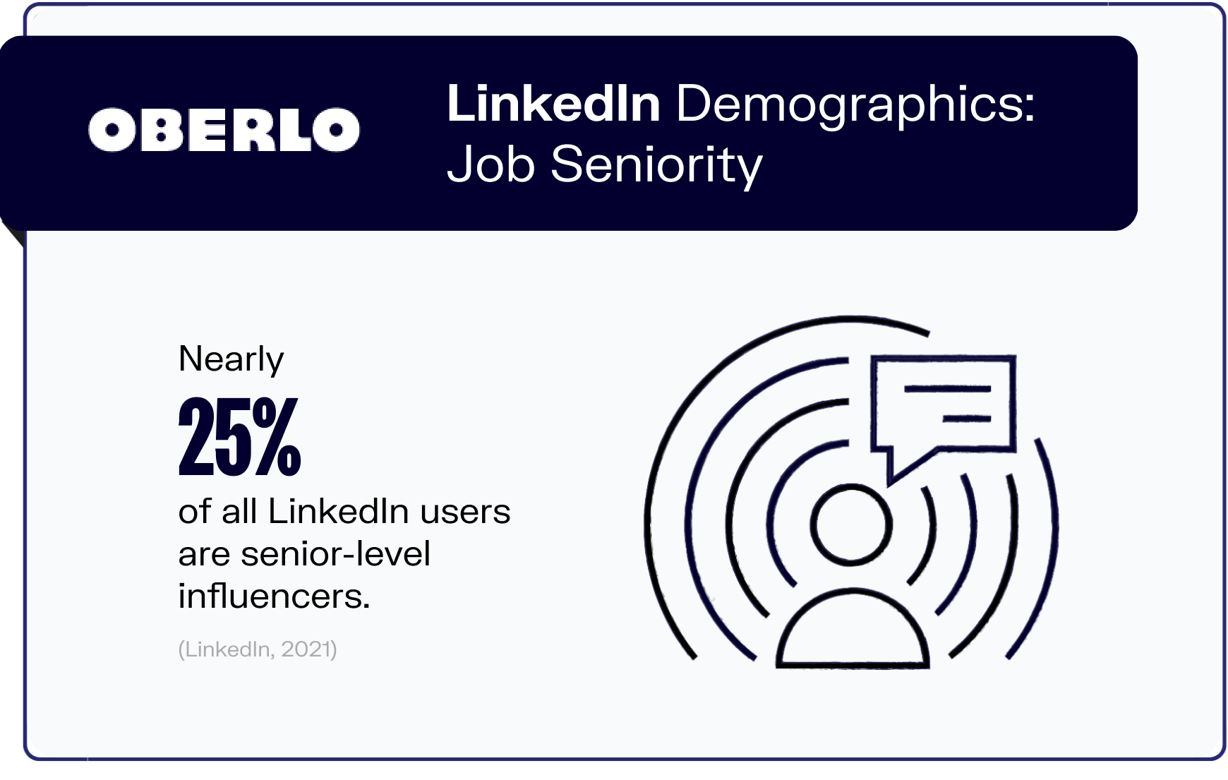 linkedin statistics graphic5