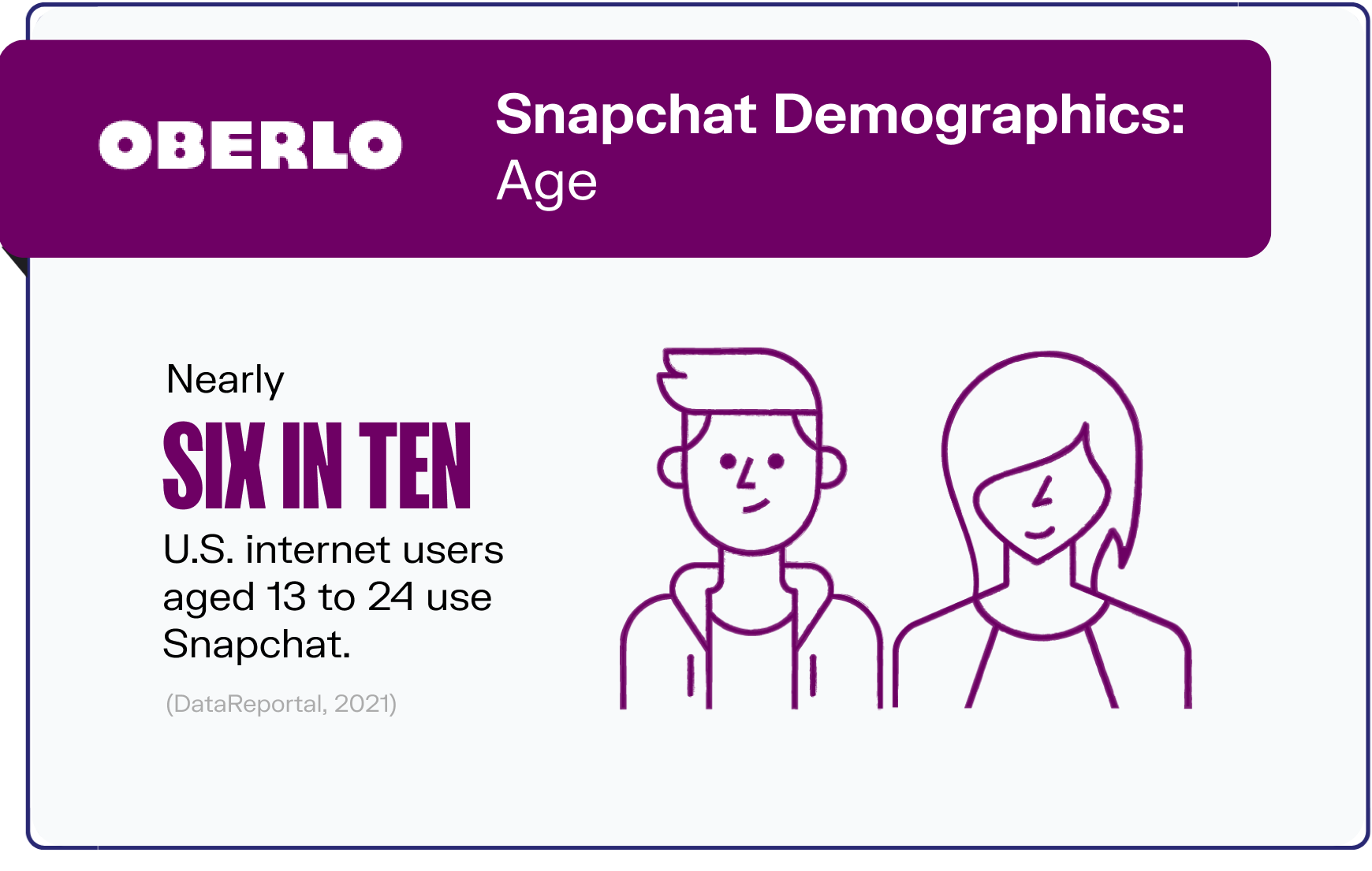 snapchat statistics graphic2