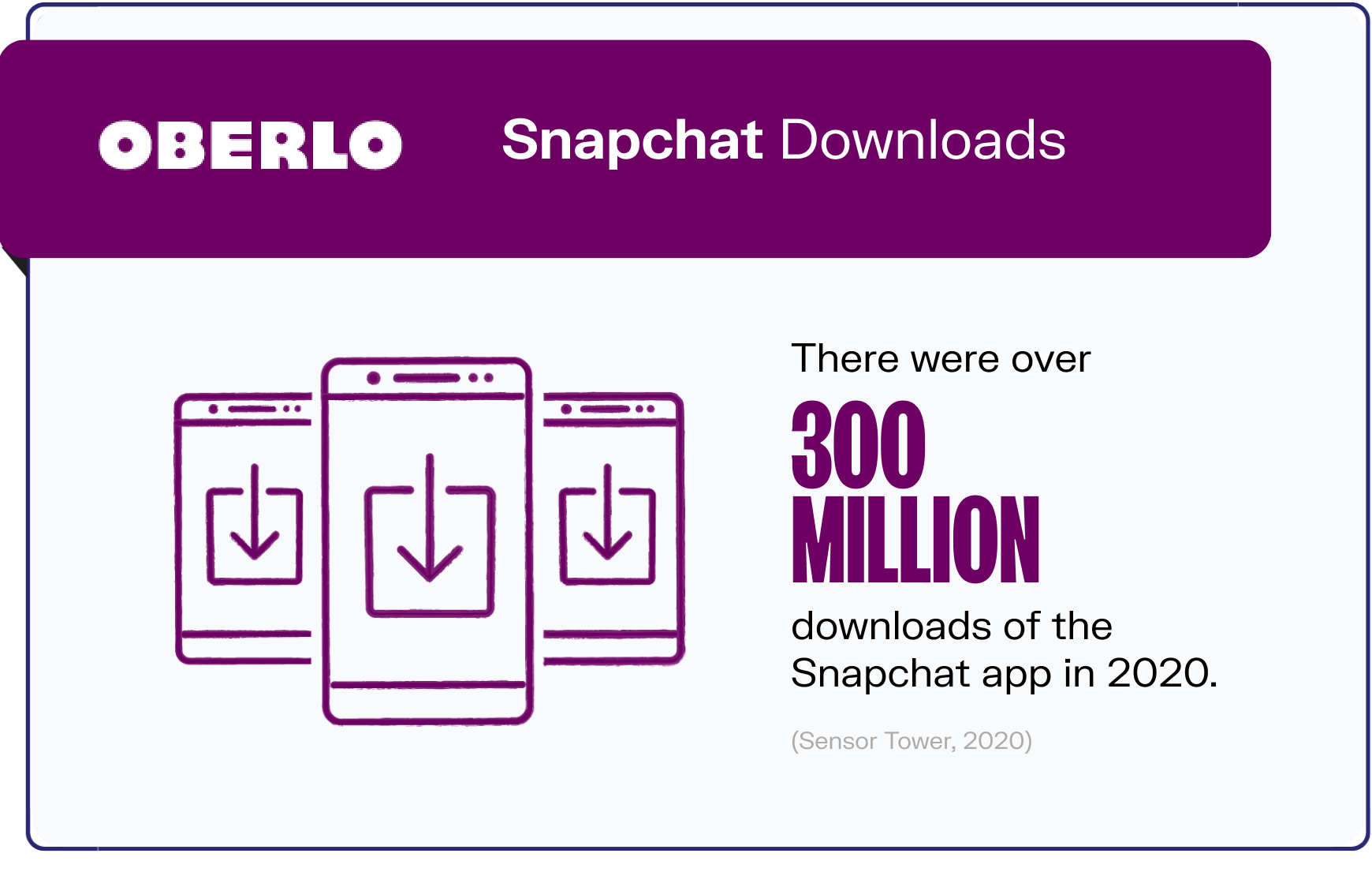 snapchat statistics graphic5