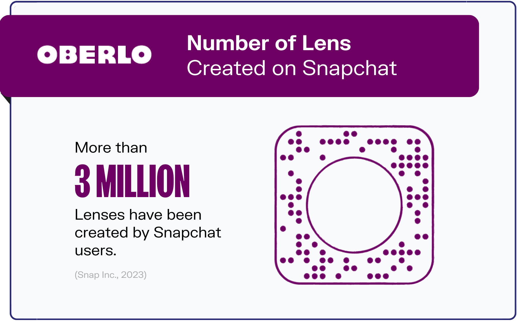 snapchat statistics graphic6