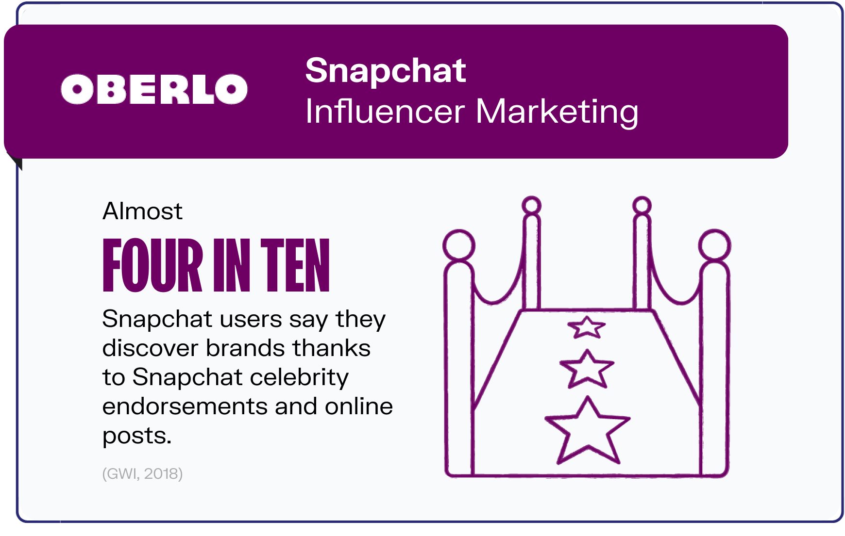 snapchat statistics graphic10