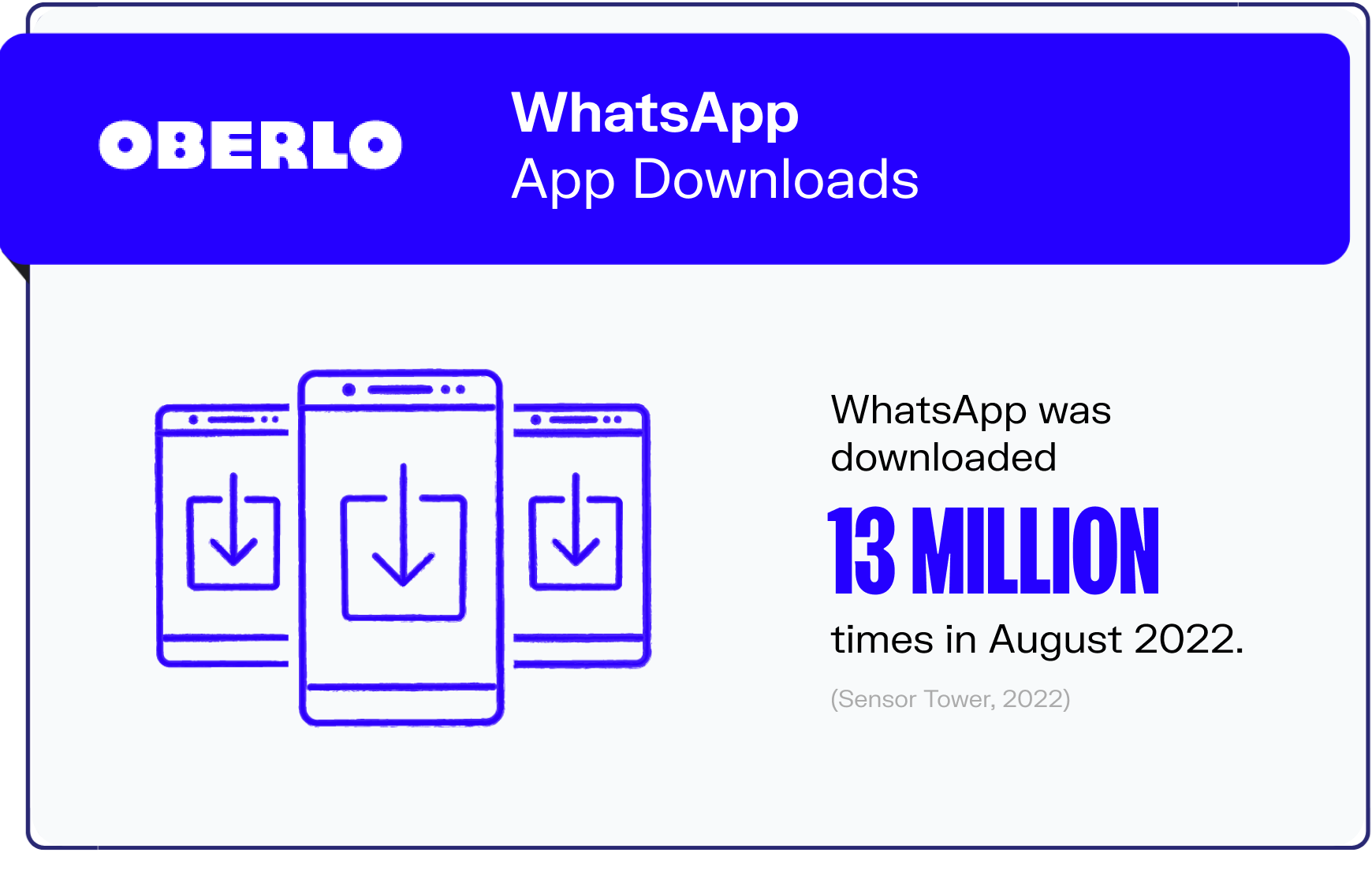 whatsapp statistics graphic3