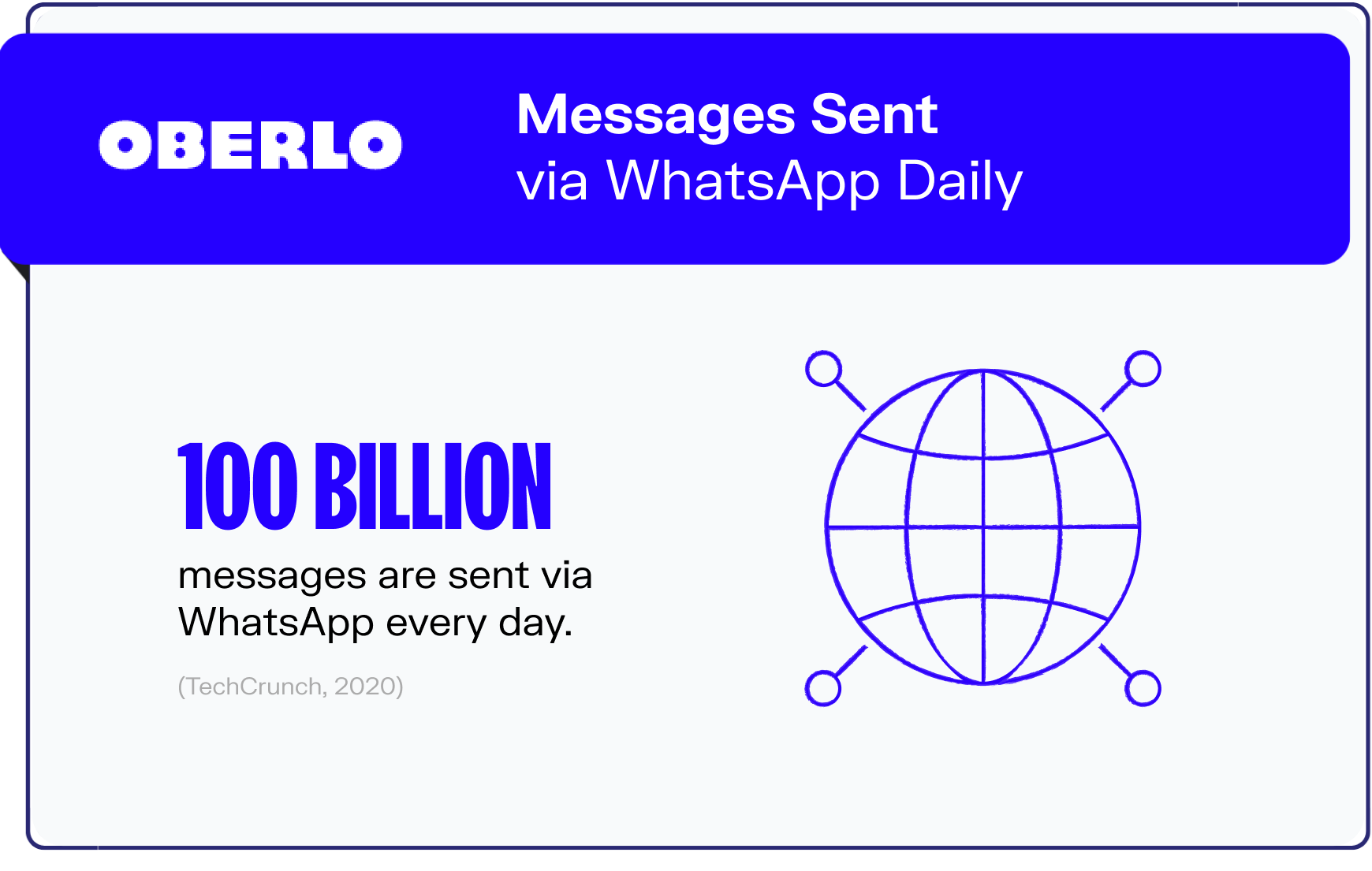 whatsapp statistics graphic6