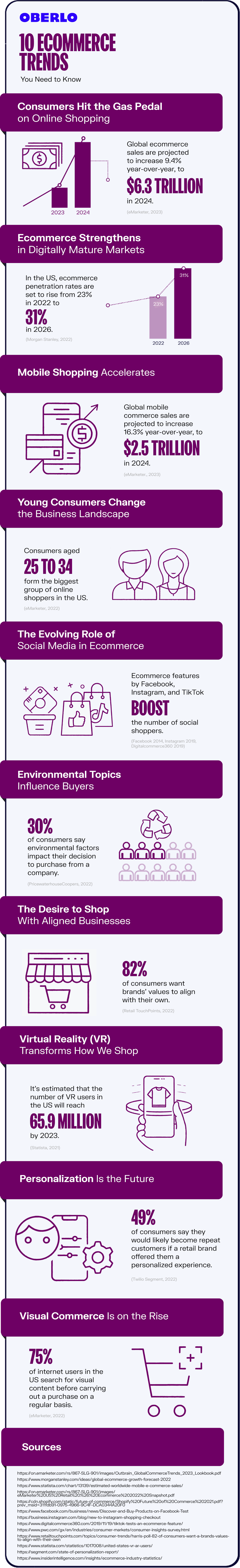 ecommerce trends full infographic