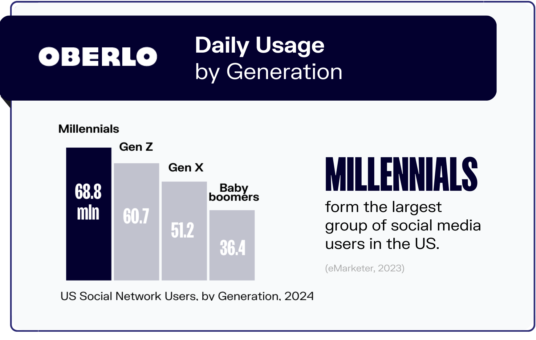 social media statistics graphic3