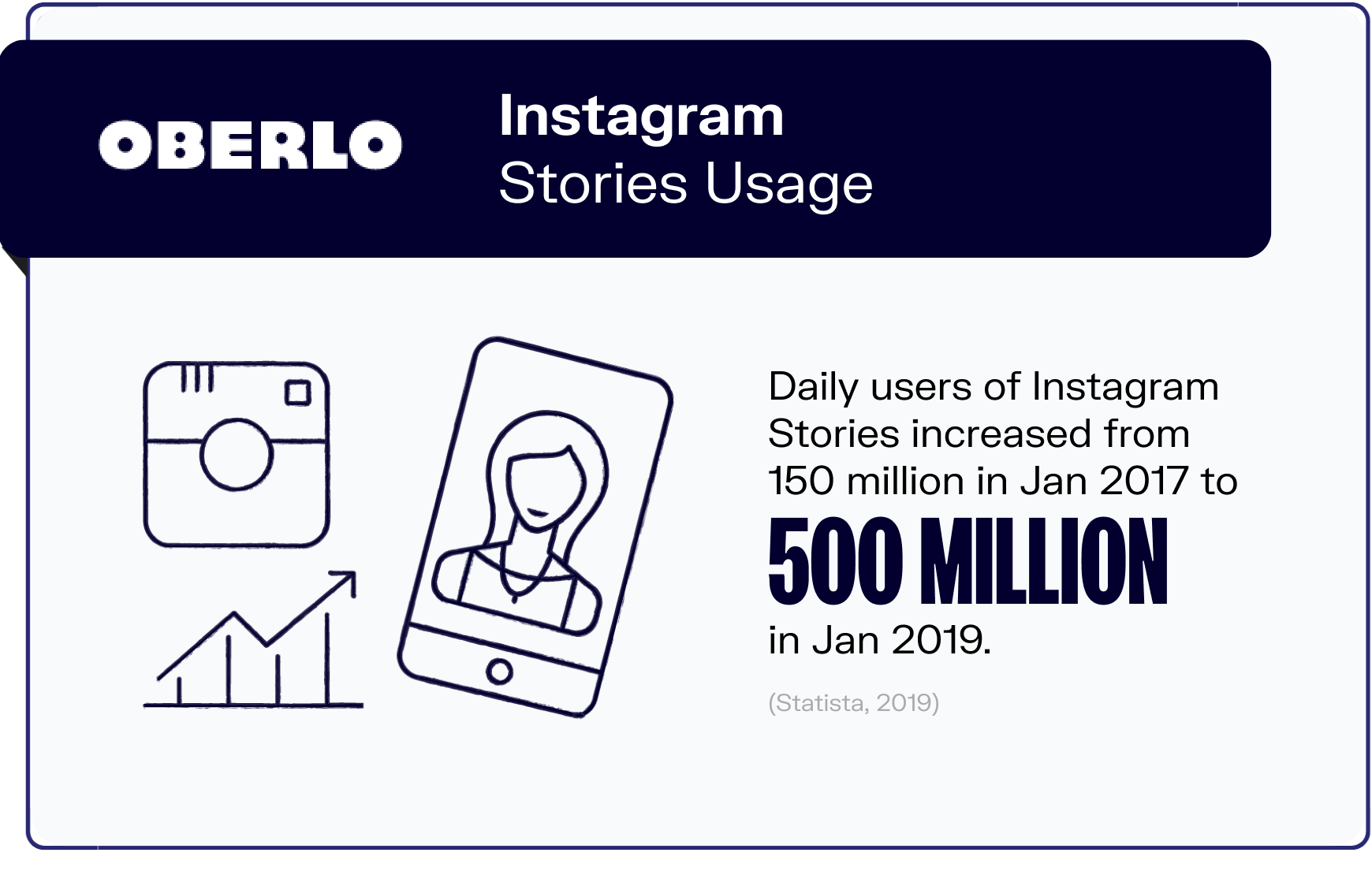 social media statistics graphic9