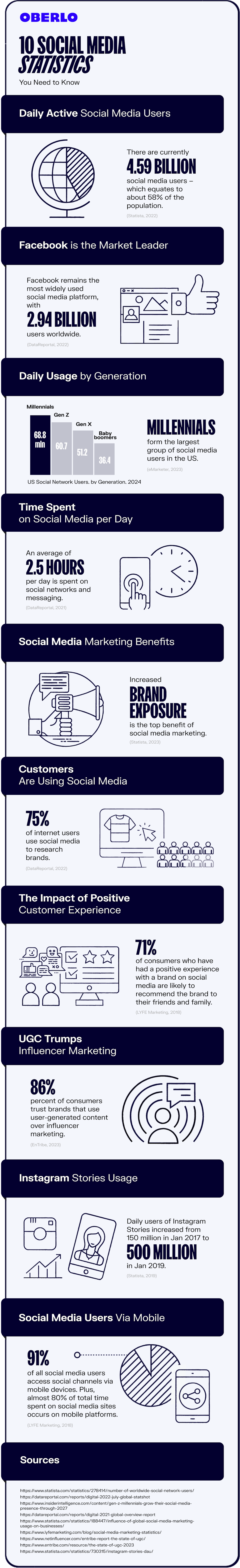 social media statistics full infographic