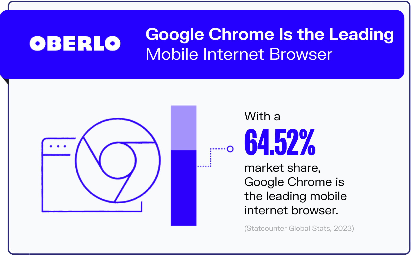 internet statistics graphic7