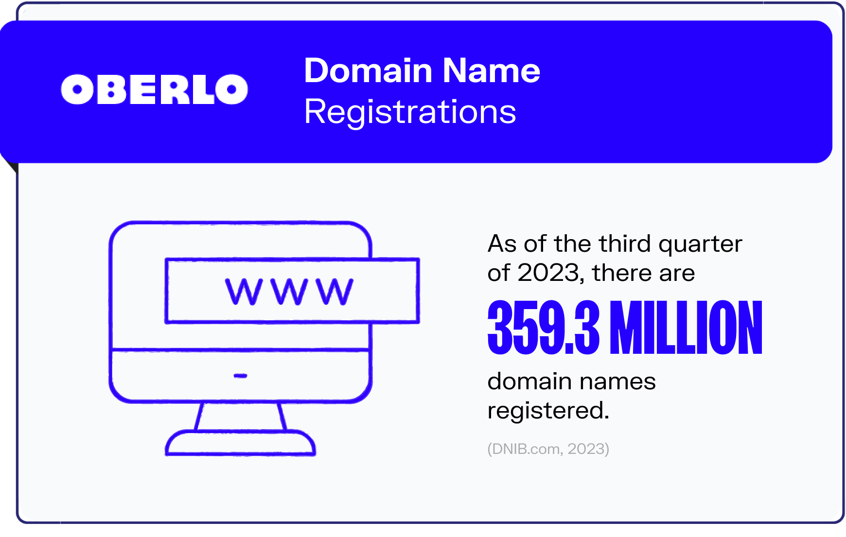 internet statistics graphic9