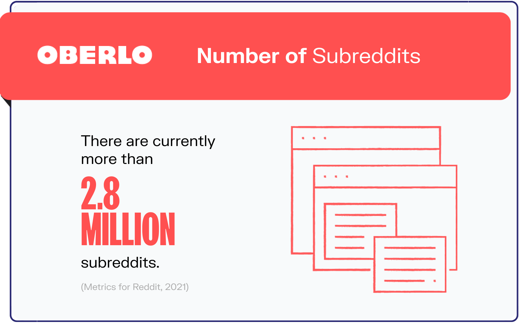 reddit statistics graphic6